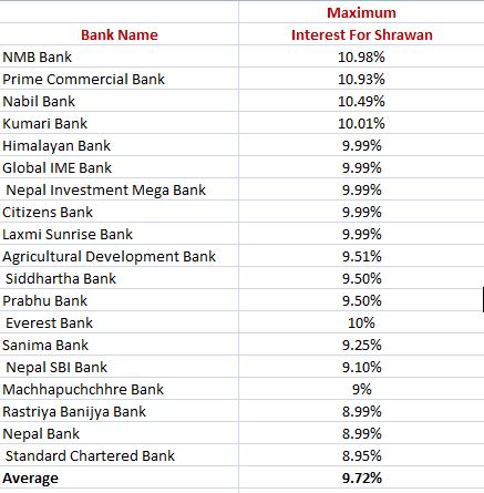 interst of bank1689508176.jpg